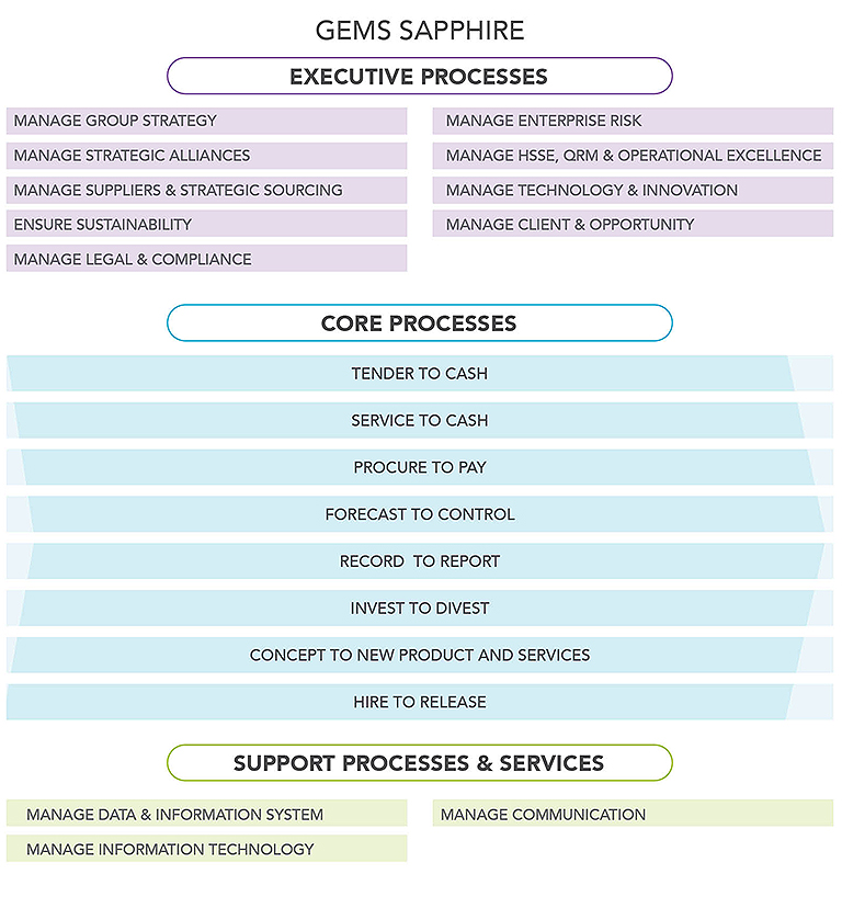 global-enterprise-management-system-gems-annual-report-2021